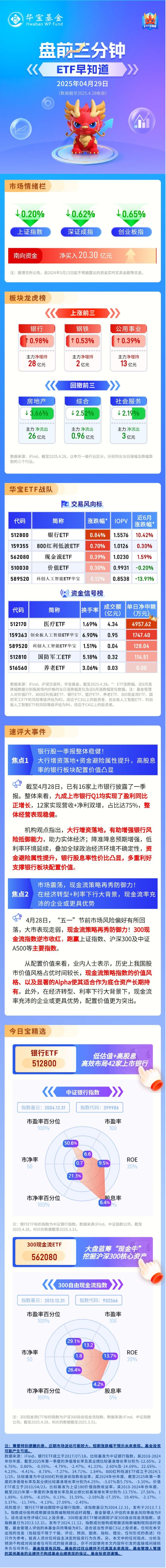 【盘前三分钟】4月29日ETF早知道  第1张