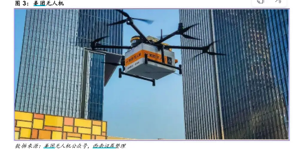低空经济这待遇，当年新能源、半导体才有  第1张