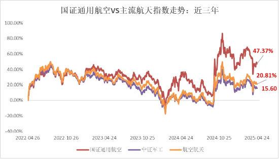 低空经济这待遇，当年新能源、半导体才有  第2张