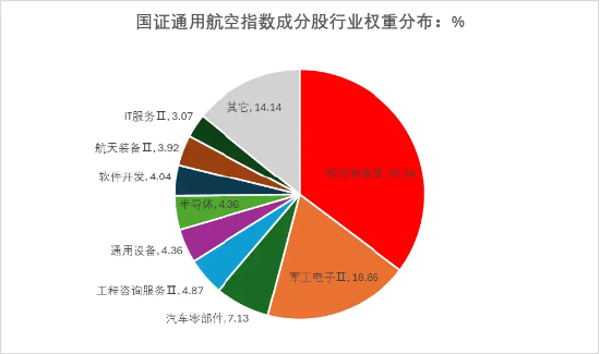 低空经济这待遇，当年新能源、半导体才有  第8张