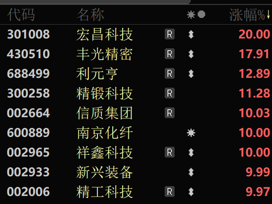 A股尾盘异动！两大板块突然集体拉升！  第2张