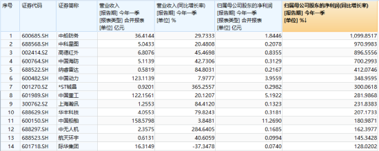 4月收官！成长风格预热？AI主线再爆发，科创人工智能ETF华宝大涨4.3%四连阳！港股AI标的513770放量涨2.6%  第5张