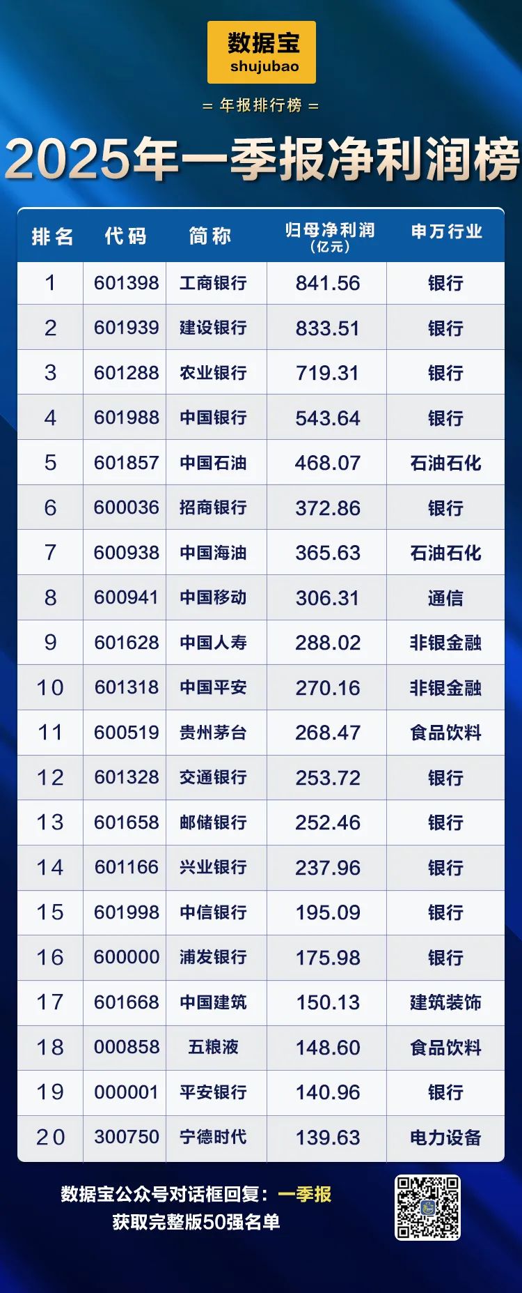 一季报业绩榜出炉！营收、净利“增长王”曝光  第2张