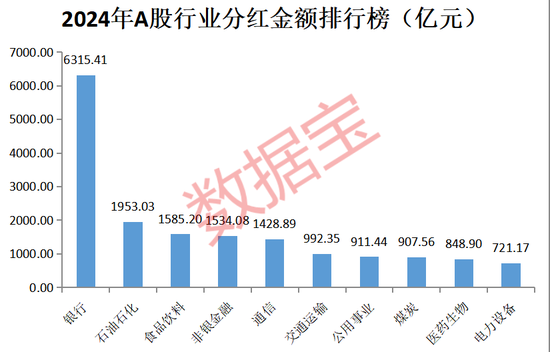 A股“分红王”又是它！连续10年高分红、高股息公司曝光  第1张