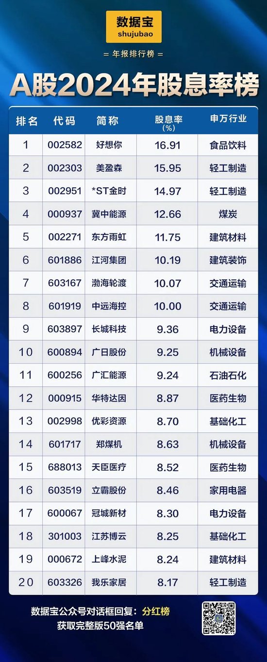 A股“分红王”又是它！连续10年高分红、高股息公司曝光  第3张