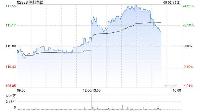 渣打集团一季度母公司股东应占溢利15.9亿美元 同比增长13%  第1张