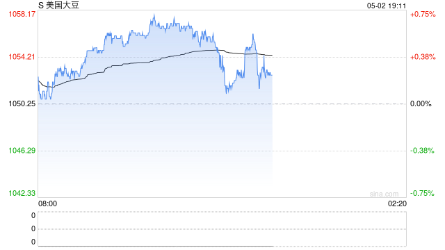 联合国粮农组织：4月全球食品价格指数环比上涨1%  第2张