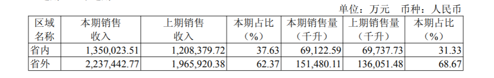 汾酒这份复兴之一阶段收官答卷，开启中国白酒“茅五汾”时代  第2张