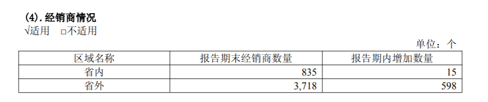 汾酒这份复兴之一阶段收官答卷，开启中国白酒“茅五汾”时代  第3张