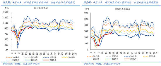 国盛宏观熊园团队：喜忧并存—五一大事9看点  第22张