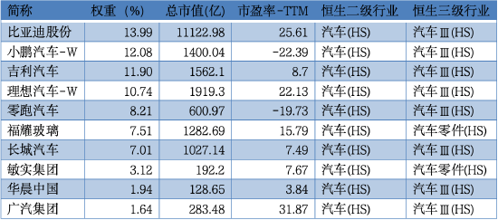 智驾浪潮汹涌，上车请看这里！恒生汽车ETF今日首发  第3张