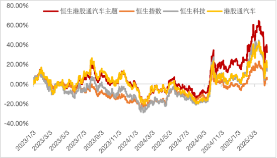 智驾浪潮汹涌，上车请看这里！恒生汽车ETF今日首发  第4张