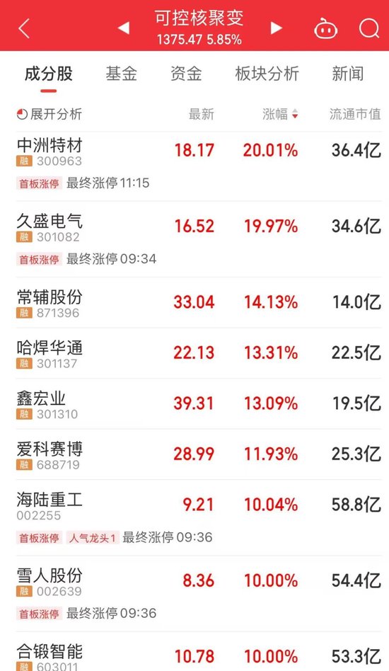 A股，放量普涨，这一现象近期少见  第2张