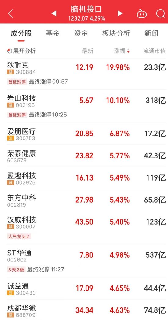 A股，放量普涨，这一现象近期少见  第3张