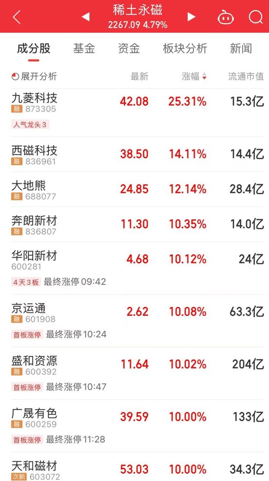 A股，放量普涨，这一现象近期少见  第4张