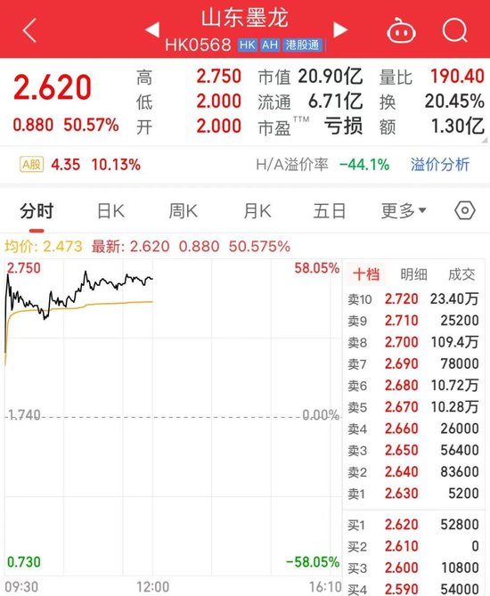 A股，放量普涨，这一现象近期少见  第5张