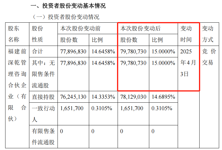 民生5临时股东会：小股东们被拦在了电梯口  第1张