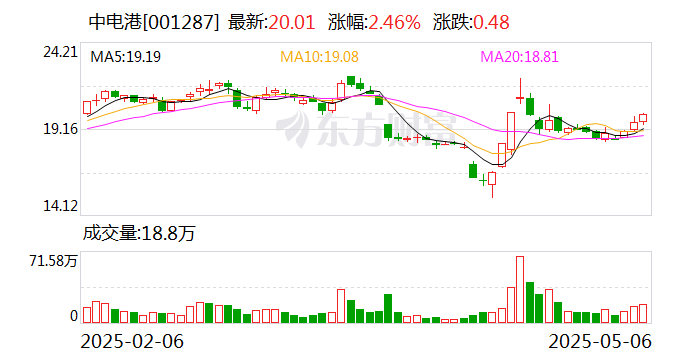 中电港：股东拟合计减持不超3%公司股份  第1张