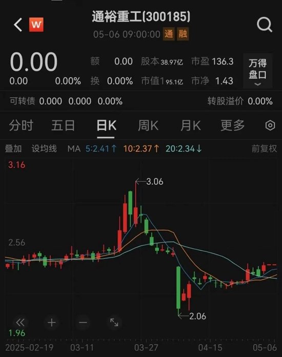 通裕重工实控人将变更为山东省国资委  第4张