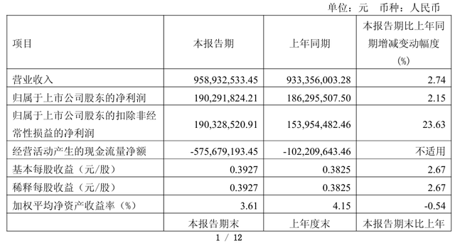 水井坊：近年发展态势向好，高端产品市场反响仍有待验证  第2张