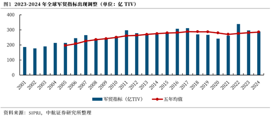 【中航证券军工】内外兼修，左右逢源——论印巴冲突对军工行业的影响  第1张