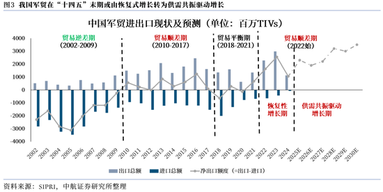 【中航证券军工】内外兼修，左右逢源——论印巴冲突对军工行业的影响  第3张