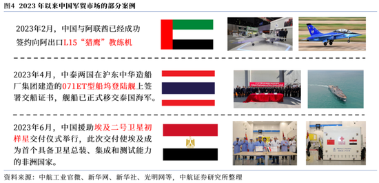 【中航证券军工】内外兼修，左右逢源——论印巴冲突对军工行业的影响  第4张