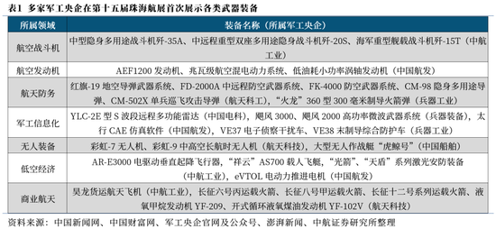 【中航证券军工】内外兼修，左右逢源——论印巴冲突对军工行业的影响  第5张