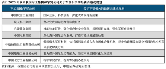 【中航证券军工】内外兼修，左右逢源——论印巴冲突对军工行业的影响  第6张