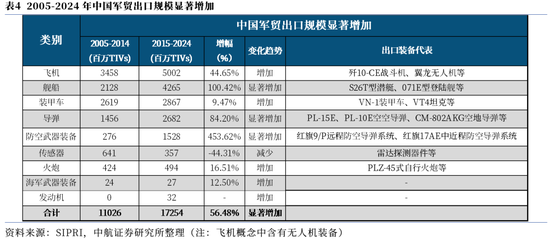 【中航证券军工】内外兼修，左右逢源——论印巴冲突对军工行业的影响  第8张