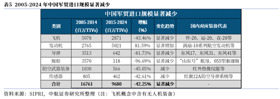 【中航证券军工】内外兼修，左右逢源——论印巴冲突对军工行业的影响  第9张