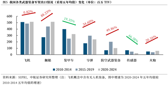 【中航证券军工】内外兼修，左右逢源——论印巴冲突对军工行业的影响  第10张