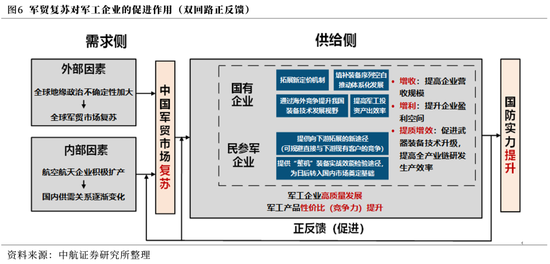 【中航证券军工】内外兼修，左右逢源——论印巴冲突对军工行业的影响  第11张