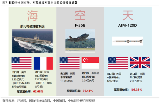 【中航证券军工】内外兼修，左右逢源——论印巴冲突对军工行业的影响  第12张
