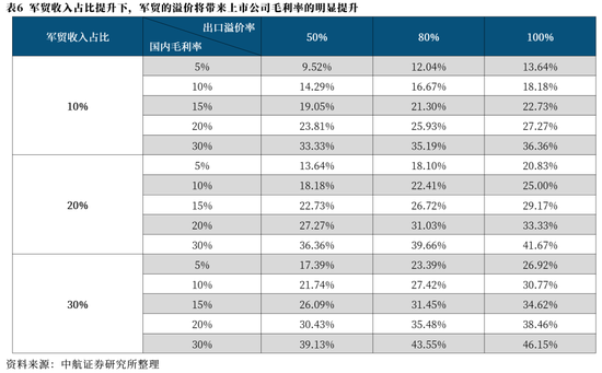 【中航证券军工】内外兼修，左右逢源——论印巴冲突对军工行业的影响  第13张