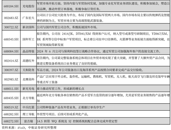 【中航证券军工】内外兼修，左右逢源——论印巴冲突对军工行业的影响  第16张