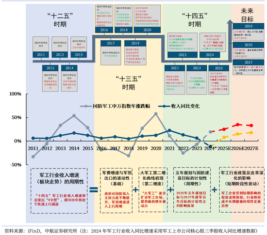 【中航证券军工】内外兼修，左右逢源——论印巴冲突对军工行业的影响  第17张