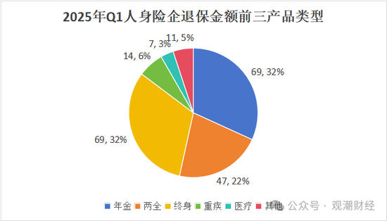 退保率排行丨超七成险企下降，年金、终身寿险为重灾区，“报行合一”下银保渠道仍需重视  第8张