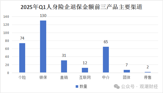 退保率排行丨超七成险企下降，年金、终身寿险为重灾区，“报行合一”下银保渠道仍需重视  第10张
