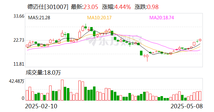 德迈仕：销售商品及提供劳务现金流入存在一定波动  第1张