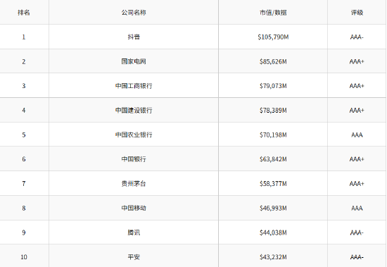 《Brand Finance 2025年度中国品牌价值500强报告》发布：中国平安位列前十 共有12家保险业机构上榜  第1张