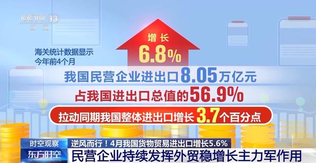 关税战下 中国外贸进出口表现亮眼背后的底气  第12张