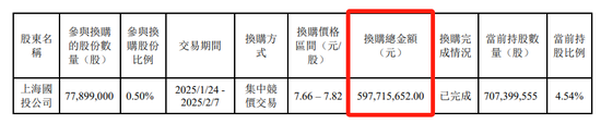 汇添富  上海电气：ETF换购疑云！ 第6张