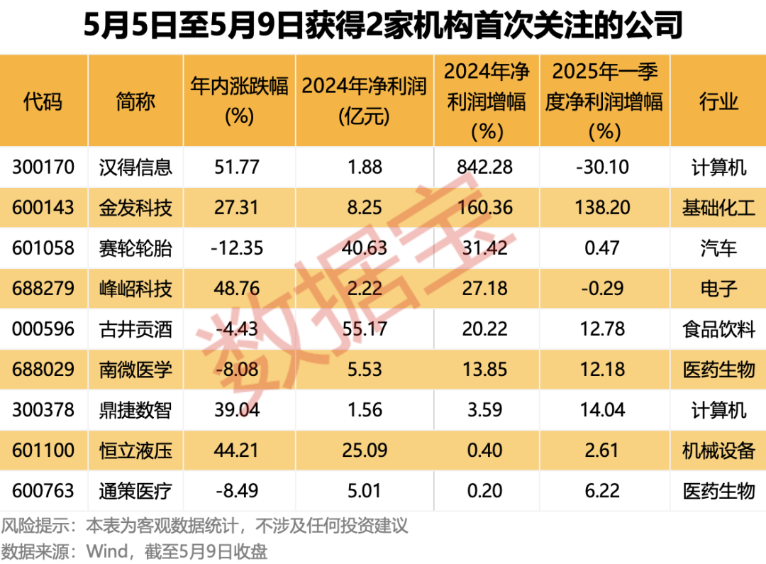 超稀缺！拟增持+机构首次关注股曝光，千亿级巨头股东拟斥资更高21亿元增持  第2张