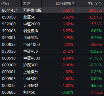周末两大消息刷屏！A股，明天见  第3张