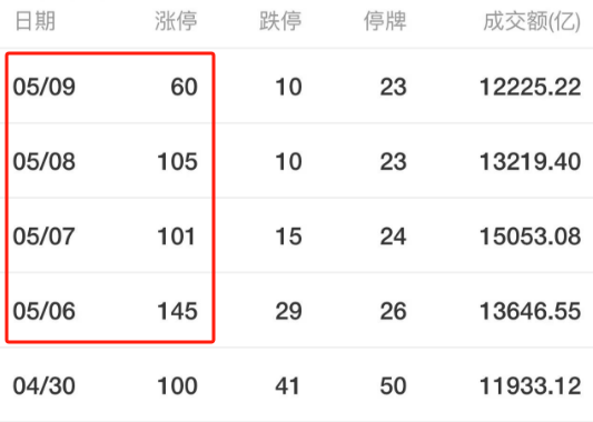 周末两大消息刷屏！A股，明天见  第7张