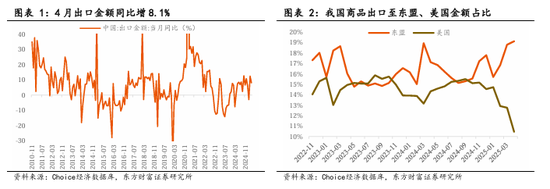 东方财富陈果：中美关税谈判启动，预计将有个复杂的过程  第1张