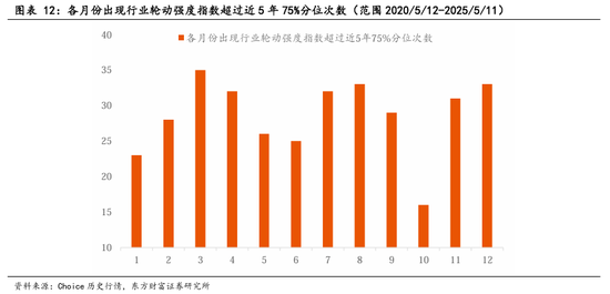 东方财富陈果：中美关税谈判启动，预计将有个复杂的过程  第9张