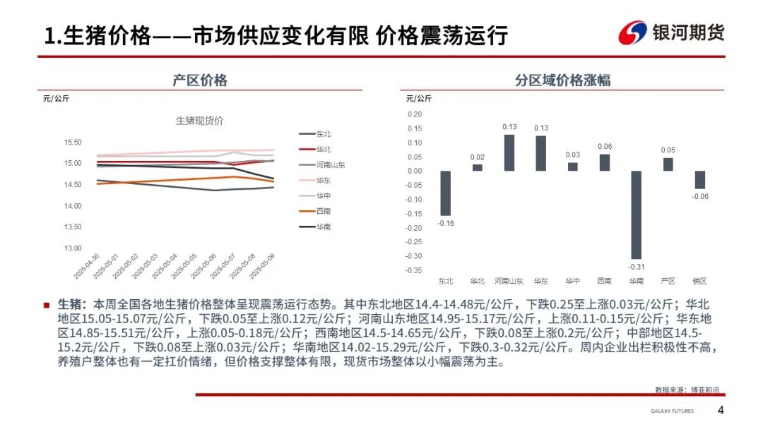【生猪周报】供应端整体稳定 猪价震荡运行  第7张