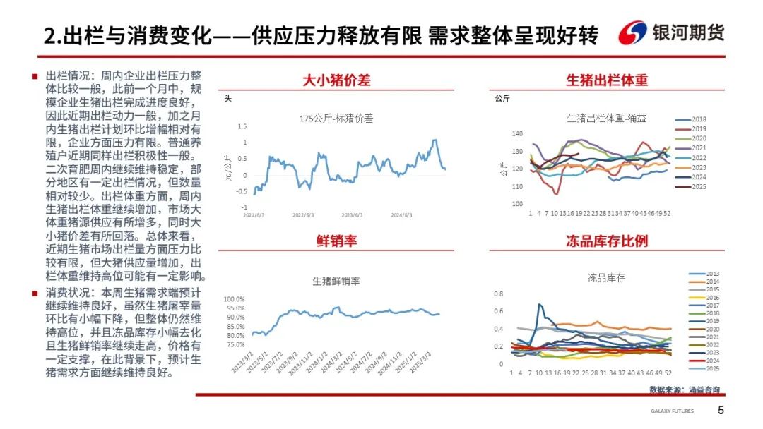 【生猪周报】供应端整体稳定 猪价震荡运行  第8张